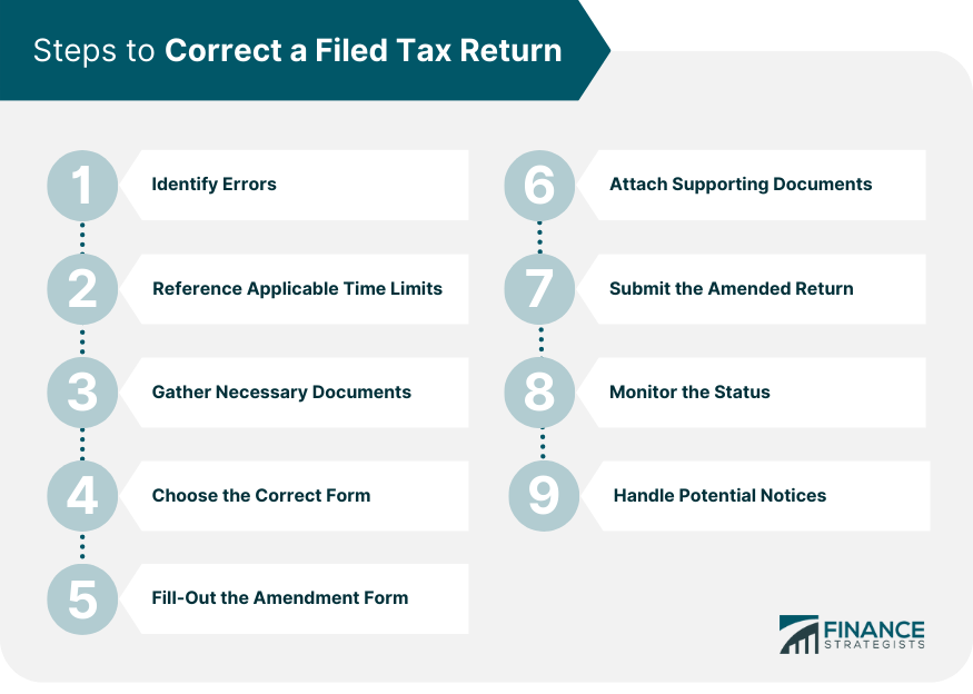 How to Correct a Filed Tax Return | Finance Strategists