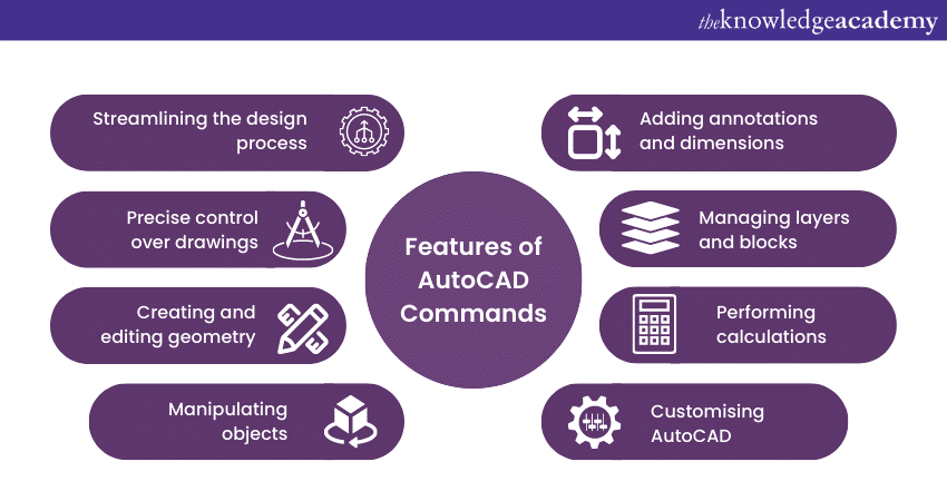 50+ Most Useful AutoCAD Commands with Examples