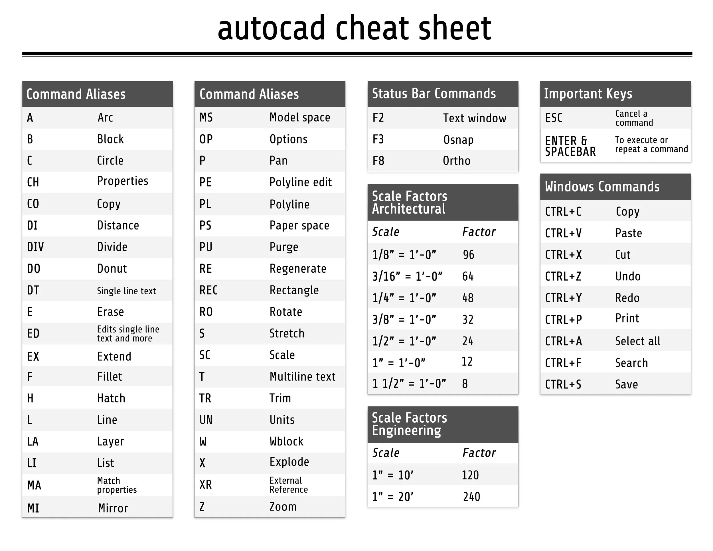 AutoCAD Cheat Sheet